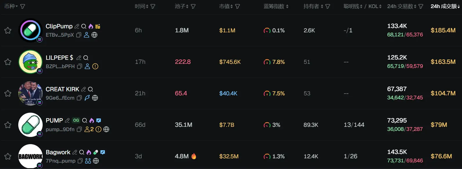 早報 | 米連儲本週降息 25 個基點概率達 96.4%;USDT 市值突破 1700 億美元續創新高