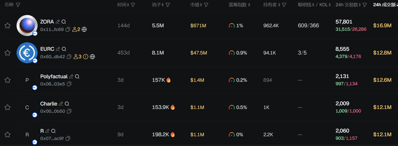 早報 | 米連儲本週降息 25 個基點概率達 96.4%;USDT 市值突破 1700 億美元續創新高