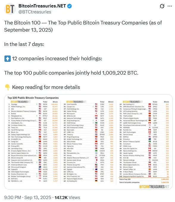 MicroStrategy:比特币策略跑赢科技七巨头,上市公司比特币持仓破百万枚