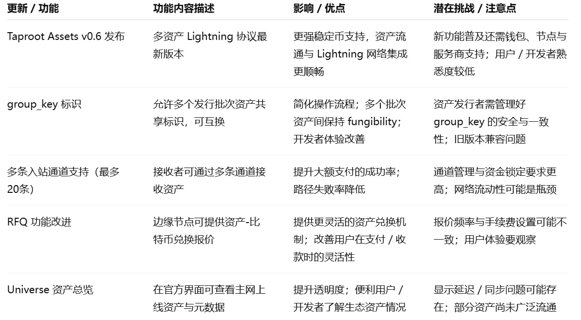 波场TRON行业周报：“大幅降息”预期或开启主流币反弹行情，共享AI项目融资破亿