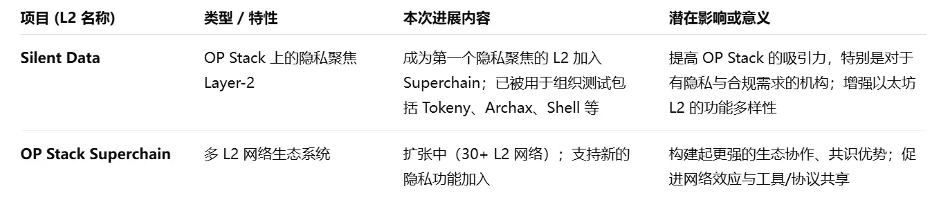 波场TRON行业周报:“大幅降息”预期或开启主流币反弹行情,共享AI项目融资破亿