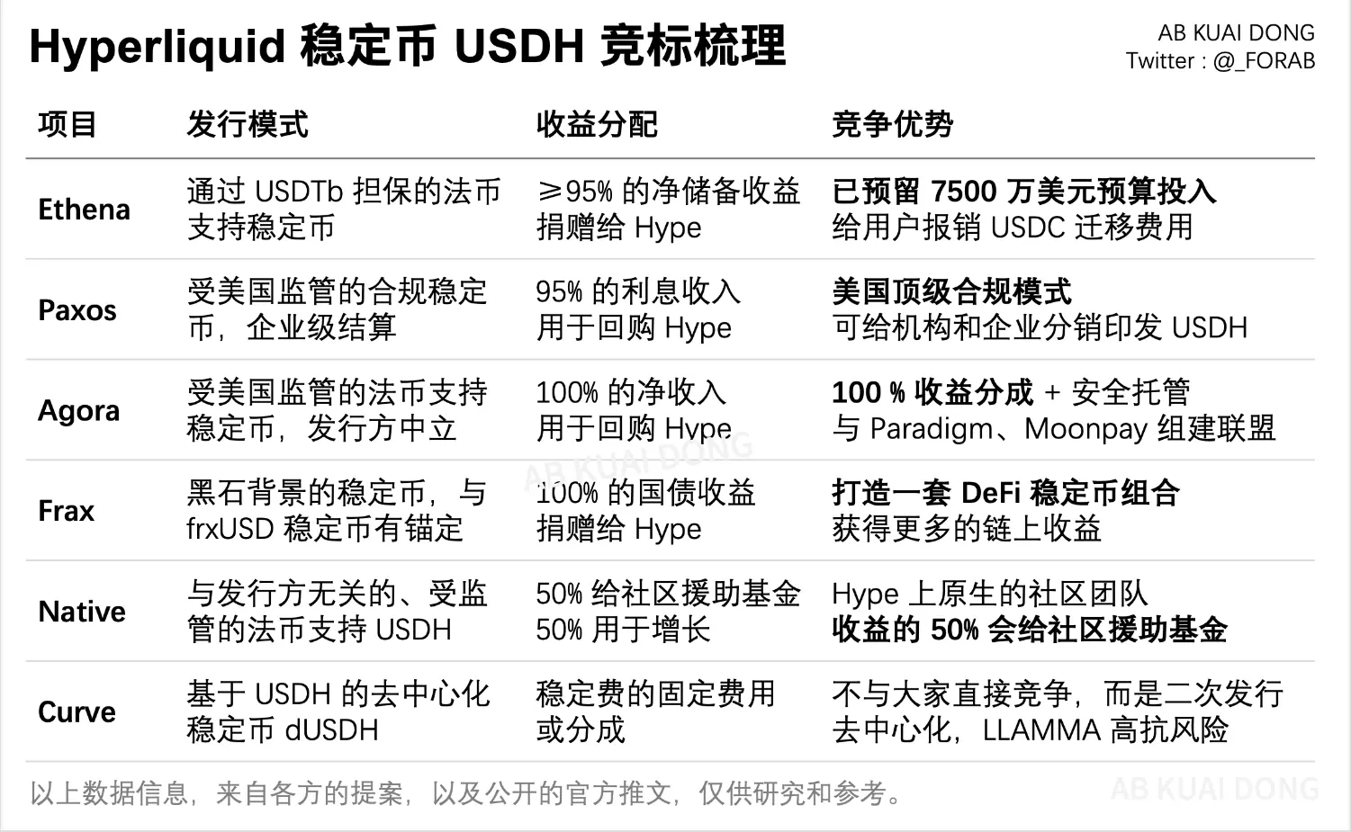 Native Markets wins the USDH bid, Hyperliquid takes a big step towards