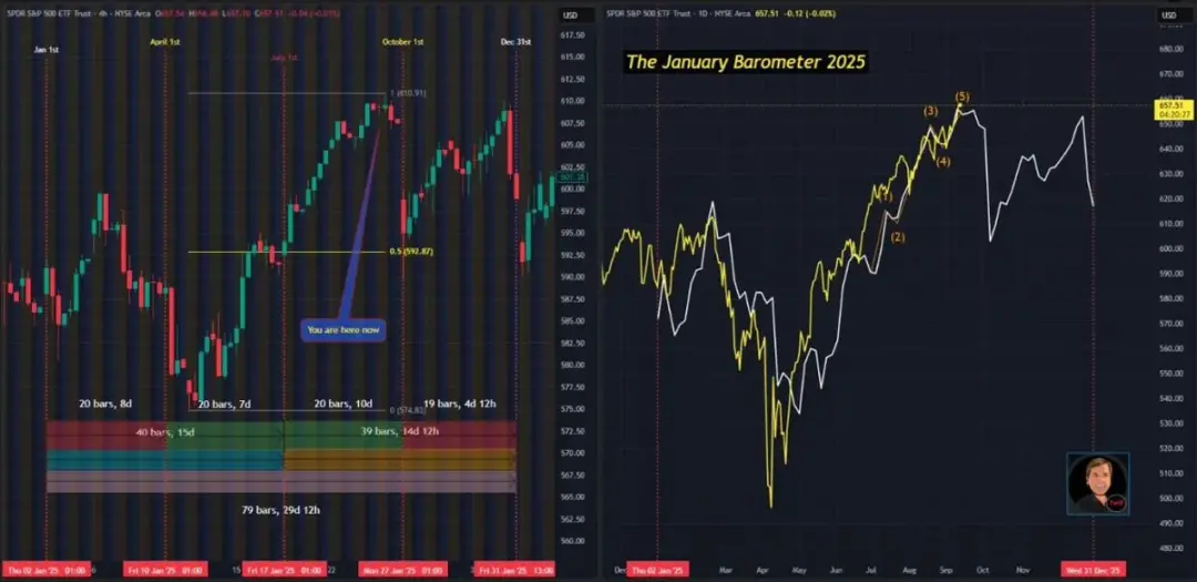 The top signal has appeared, is the market trend about to reverse?