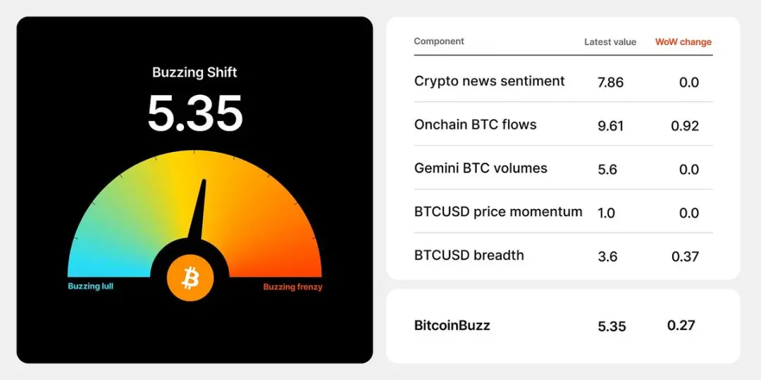 The top signal has appeared, is the market trend about to reverse?