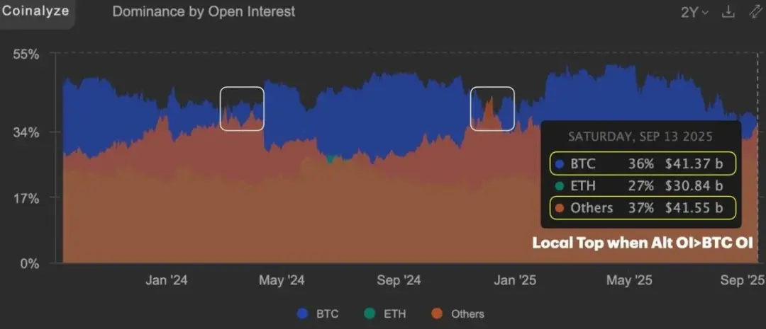The top signal has appeared, is the market trend about to reverse?