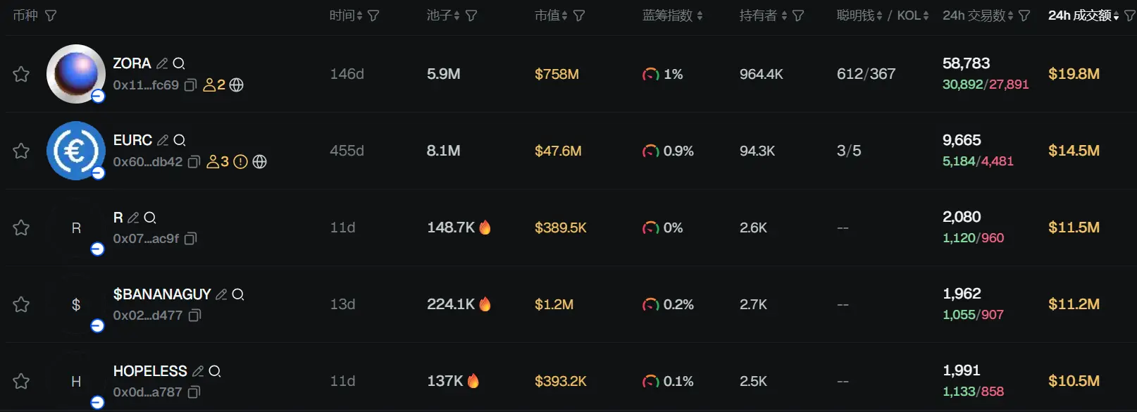 早報 | Tetherがアメリカ市場に復帰；米SECが暗号ETPの一般上場基準を推進予定；SuiがGoogleの新しい決済プロトコルAP2の初期パートナーに。