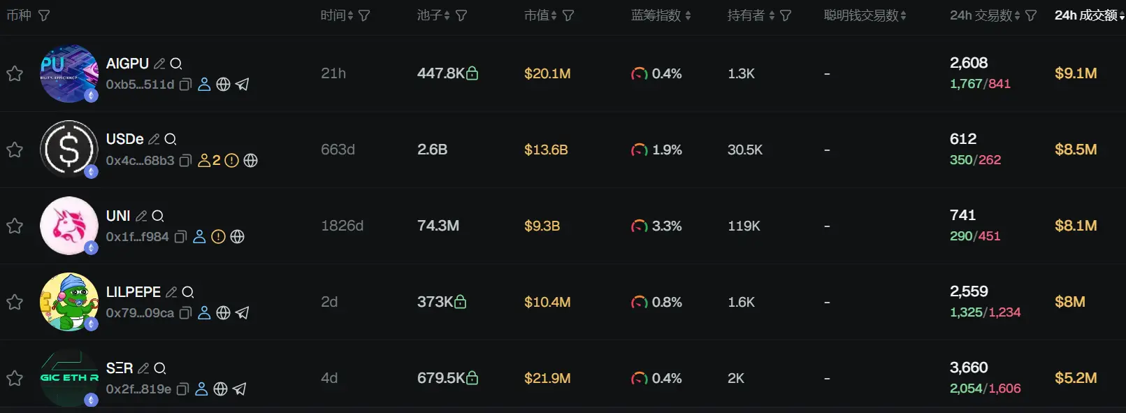 早報 | Tetherがアメリカ市場に復帰；米SECが暗号ETPの一般上場基準を推進予定；SuiがGoogleの新しい決済プロトコルAP2の初期パートナーに。