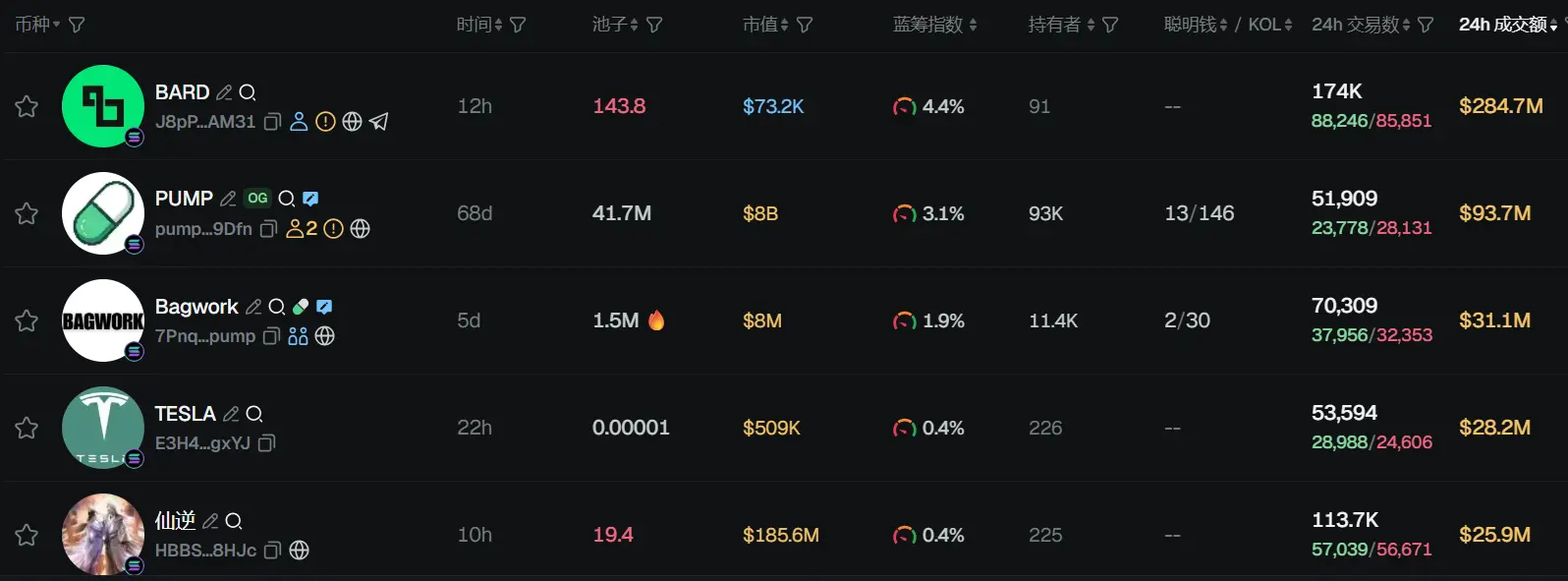 早報 | Tetherがアメリカ市場に復帰；米SECが暗号ETPの一般上場基準を推進予定；SuiがGoogleの新しい決済プロトコルAP2の初期パートナーに。