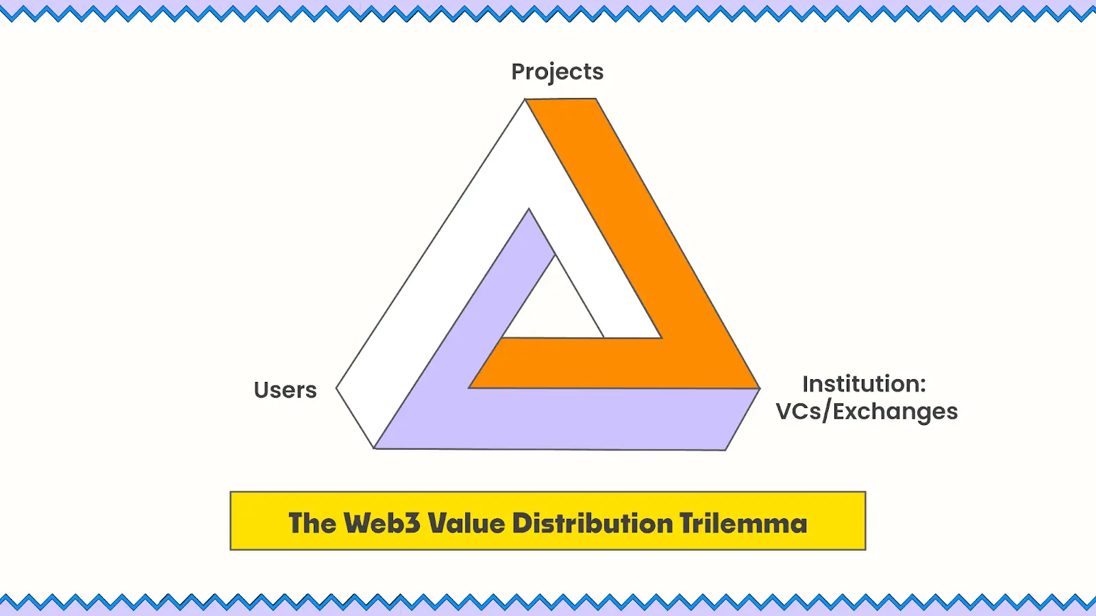Understanding T-REX in One Article: Empowering Web3 Growth and Opening a New Era of Value Distribution