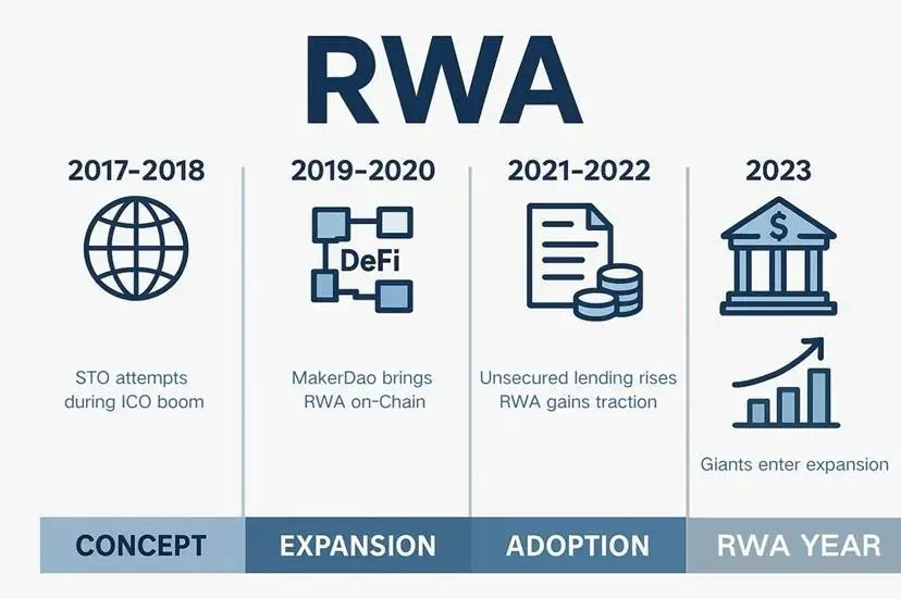 RWA Panorama Analysis: Opportunities, Challenges, and Future of Asset Tokenization