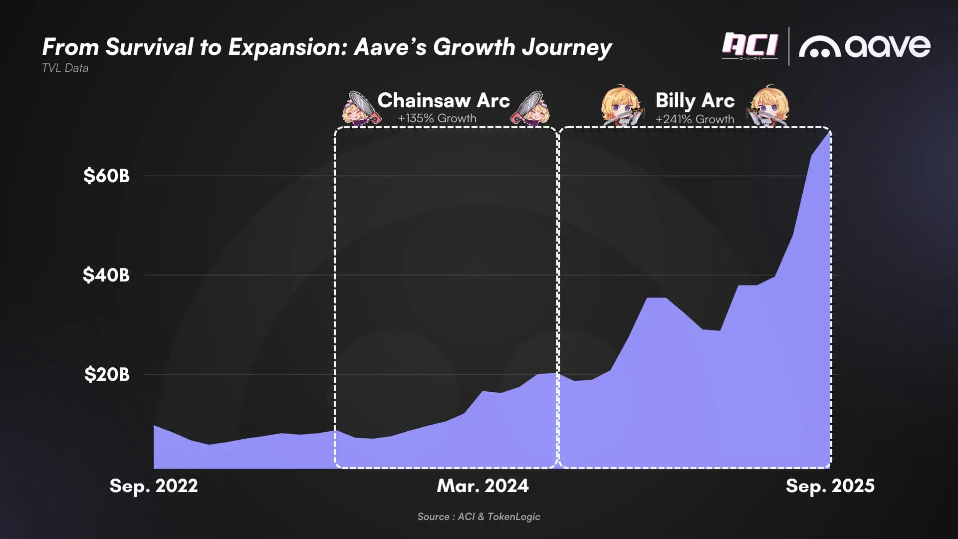 Aave:借贷之王的未来战略是什么?