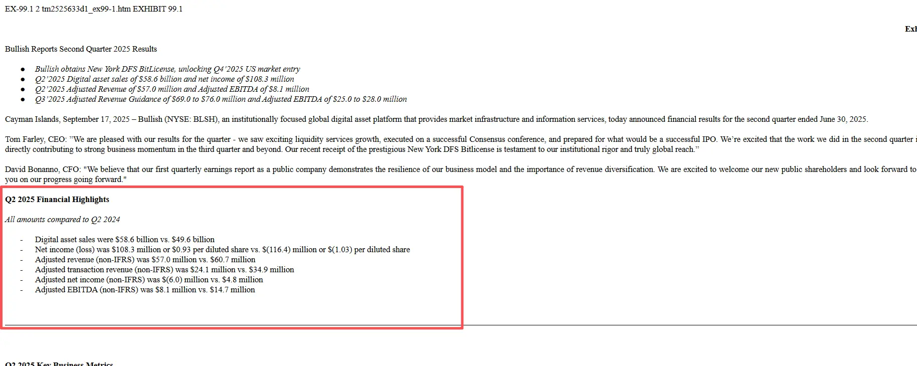 加密交易所 Bullish 上市后首份季报扭亏为盈，净利润达 1.083 亿美元