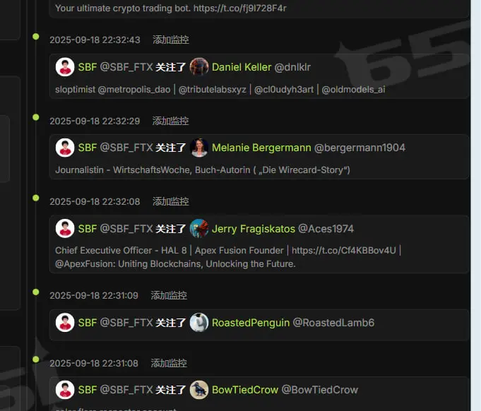 SBF 的 X 账号疑似出现异动关注大量用户，FTT 短时拉升