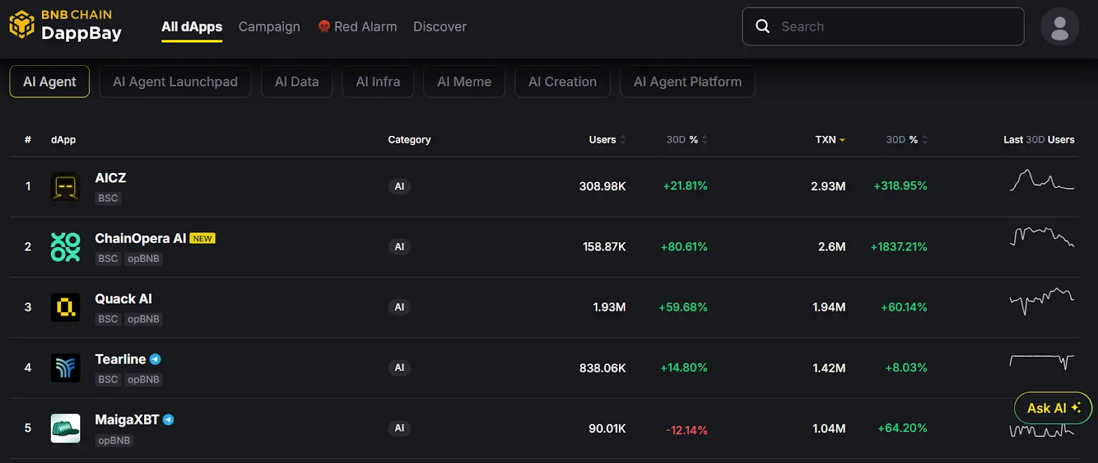 From Federated Learning to Decentralized Agent Networks: An Analysis of the ChainOpera Project