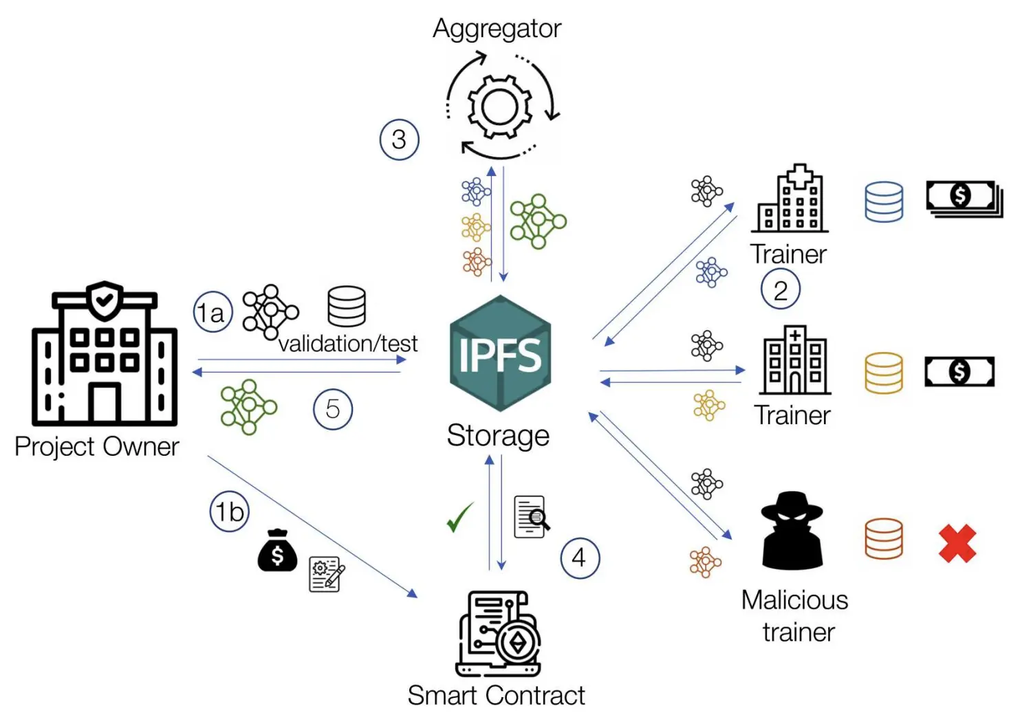 From Federated Learning to Decentralized Agent Networks: An Analysis of the ChainOpera Project