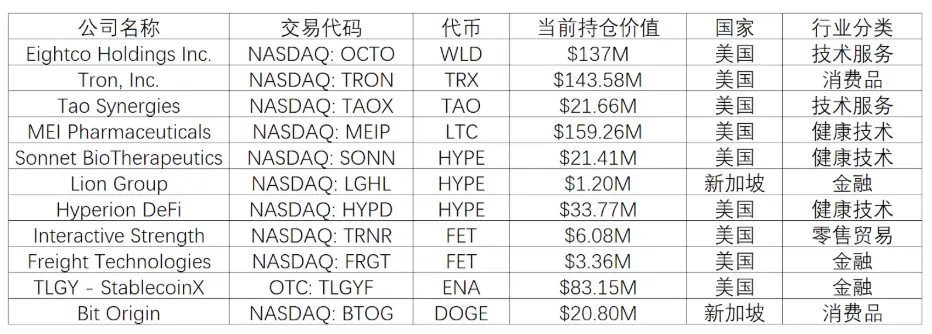 From the perspective of financial resources: Which knockoffs are being paid for with "real money" by companies in 2025?