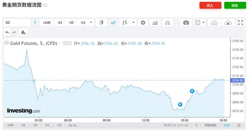 米連邦準備制度理事会が利下げを実施し、日本銀行は引き続き動かず、機関は今後の市場をどのように見ているのか？