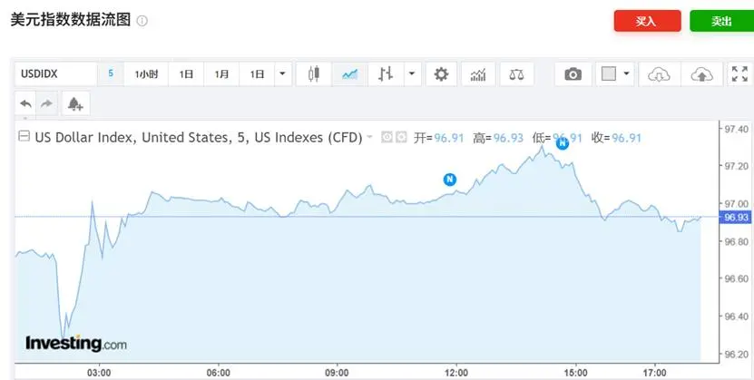 米連邦準備制度理事会が利下げを実施し、日本銀行は引き続き動かず、機関は今後の市場をどのように見ているのか？