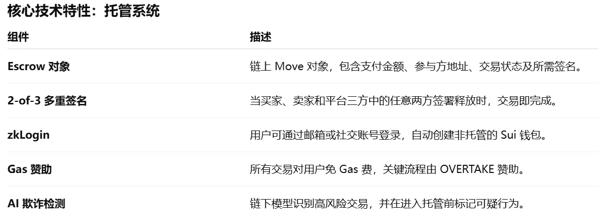 波場 TRON 業界週報：好材料が実現し、主流コインは引き続き調整、RWA インフラ Centrifuge がセクターのリーダーになる可能性。