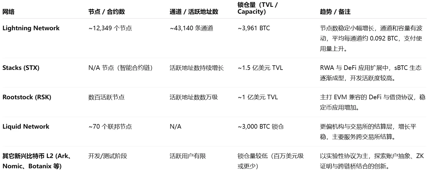 TRON Industry Weekly Report: Positive news realized, mainstream coins continue to adjust, RWA infrastructure Centrifuge may become the sector leader