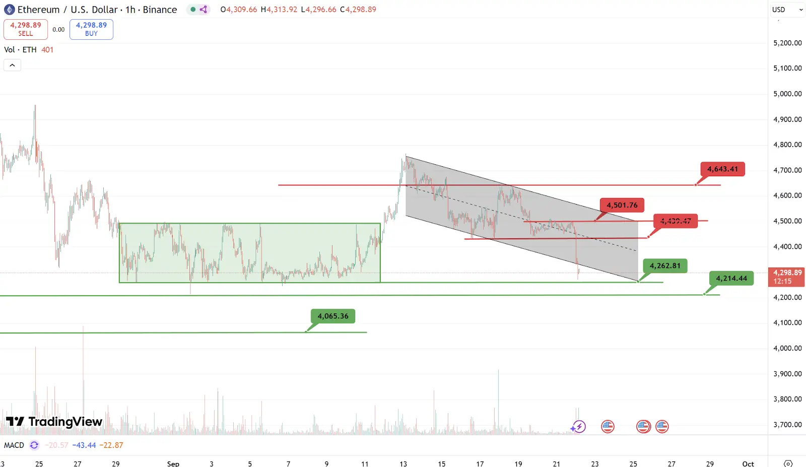 TRON Industry Weekly Report: Positive news realized, mainstream coins continue to adjust, RWA infrastructure Centrifuge may become the sector leader