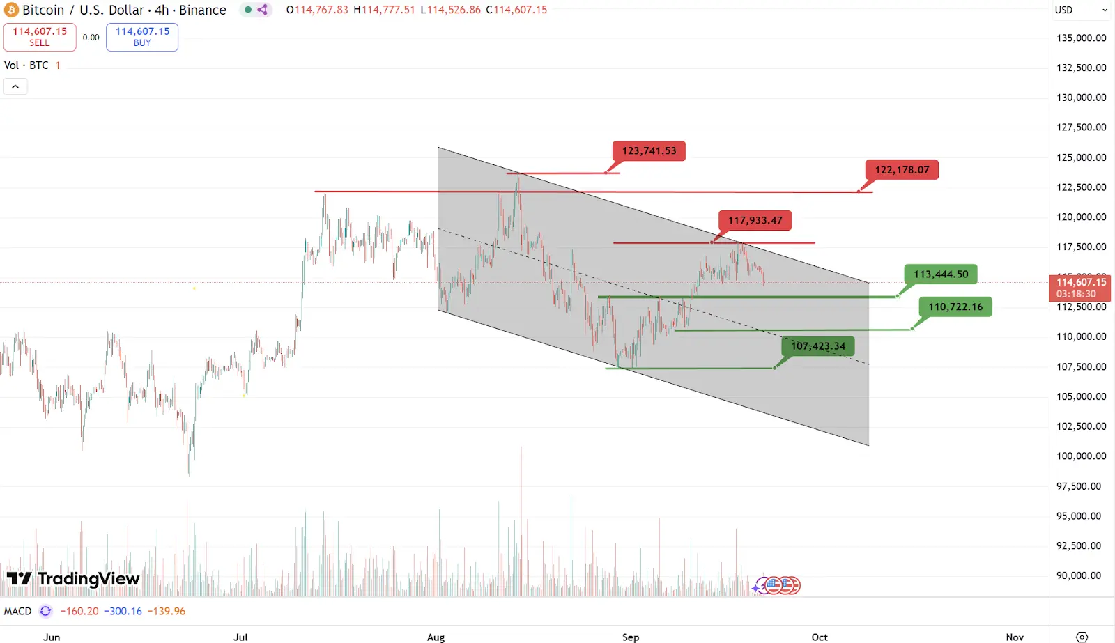 TRON Industry Weekly Report: Positive news realized, mainstream coins continue to adjust, RWA infrastructure Centrifuge may become the sector leader