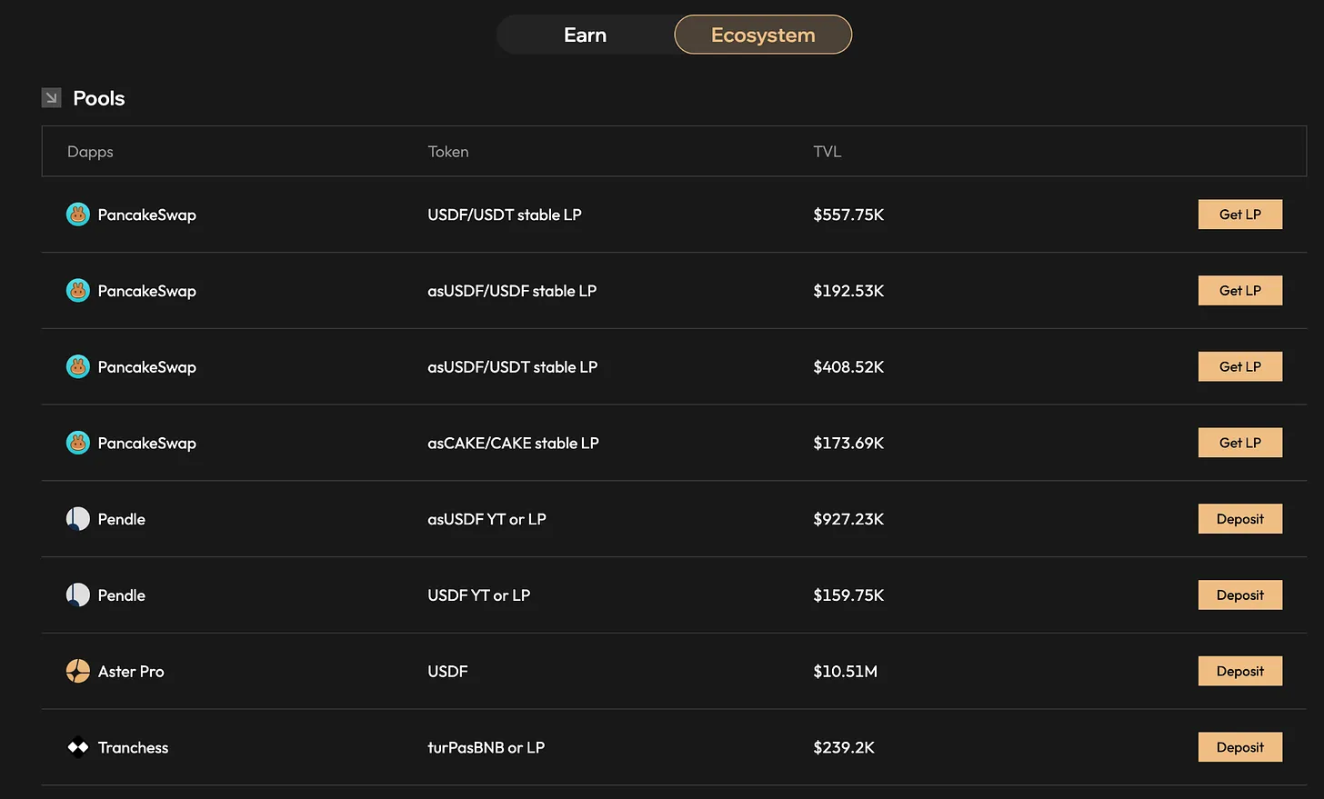 ASTER surged 400% within the week. Can it truly challenge Hyperliquid's dominance?
