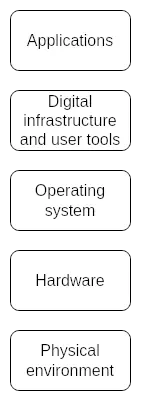 Vitalik's new article: When technology controls everything, openness and verifiability become necessities