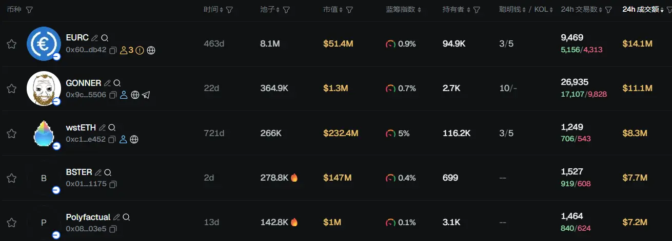早報 | イーサリアムチェーン上のUSDT供給規模が800億ドルに達する；ジャオ・チャンペン：Perp DEX時代が到来、優良プロジェクトが長期的に勝利するだろう