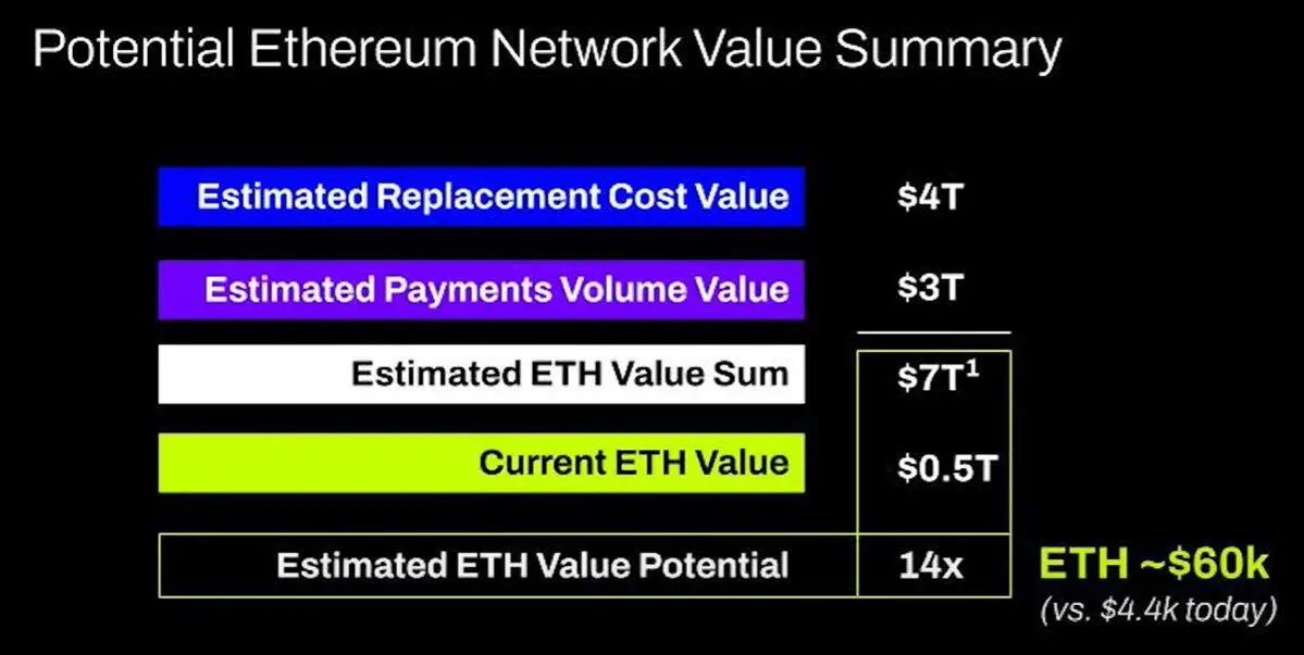 ETH「大空頭」公開引戰:Tom Leeの強気論理は間違っている、まるで知恵遅れのようだ