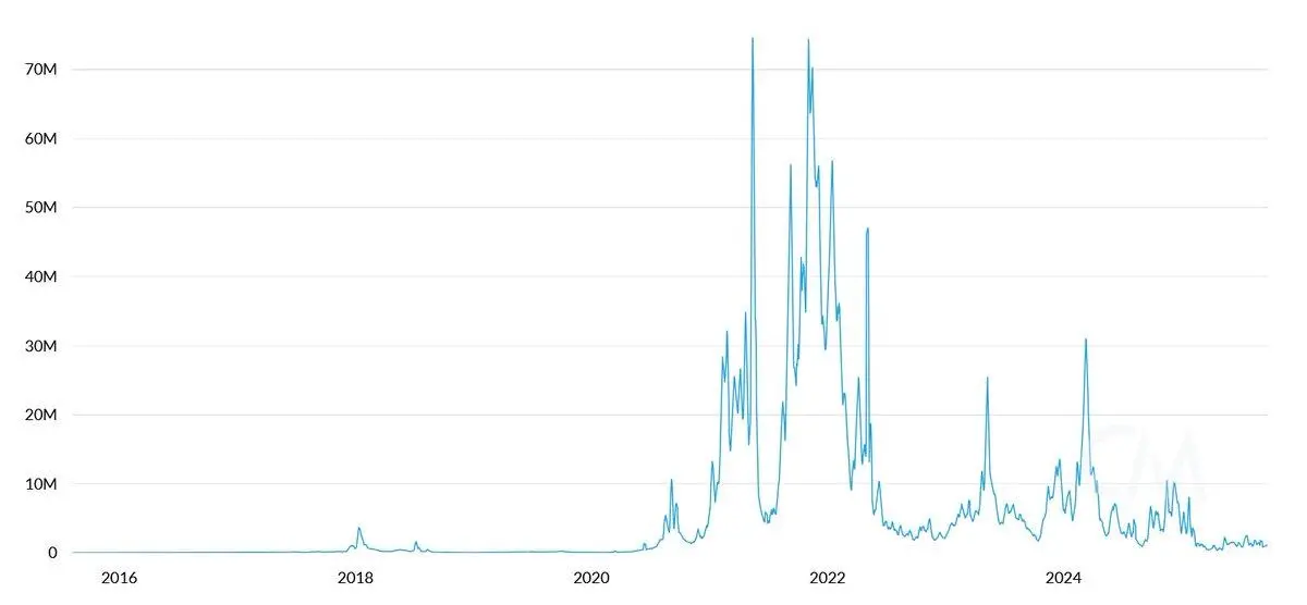 ETH「大空頭」公開引戰:Tom Leeの強気論理は間違っている、まるで知恵遅れのようだ