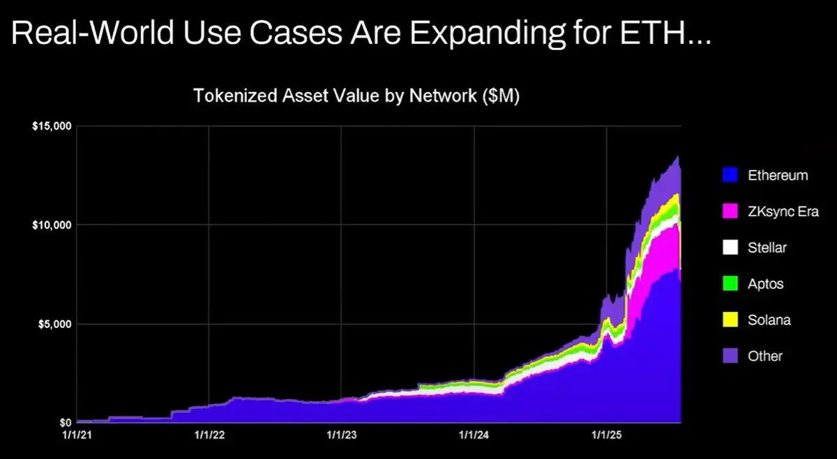 ETH「大空頭」公開引戰:Tom Leeの強気論理は間違っている、まるで知恵遅れのようだ