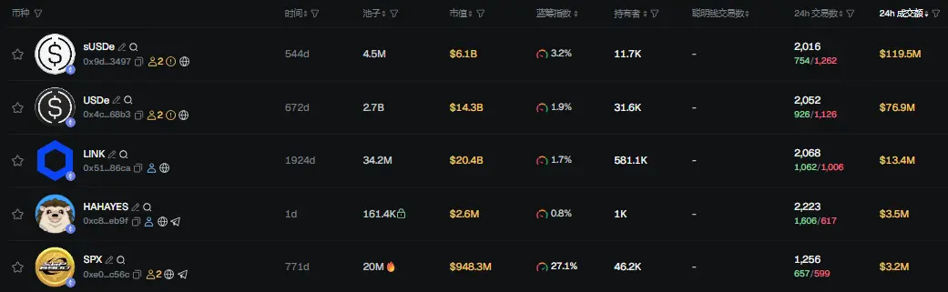 Morning News | South Korea's largest portal site Naver acquires Upbit operator; GAIN faces abnormal issuance and massive sell-off