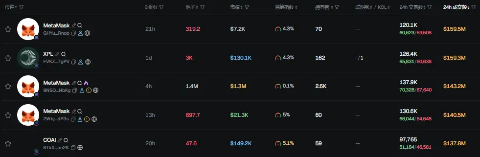 Morning News | South Korea's largest portal site Naver acquires Upbit operator; GAIN faces abnormal issuance and massive sell-off
