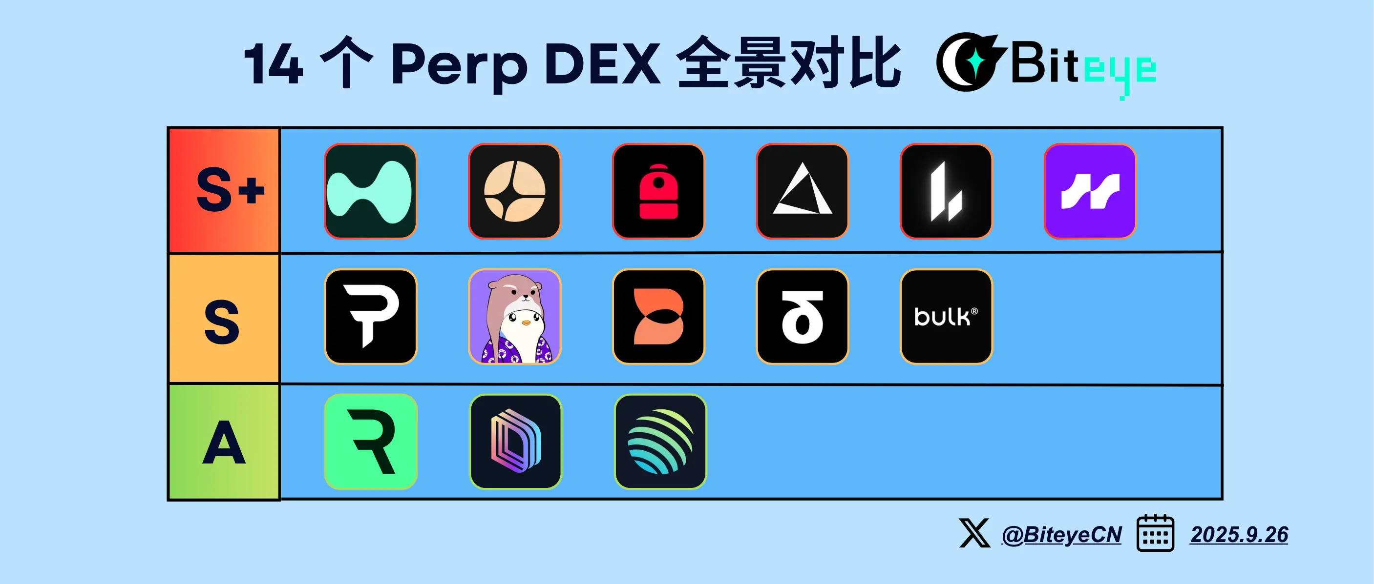 14 Perp DEX Panorama Comparison: Who Will Be the Next Hyperliquid?