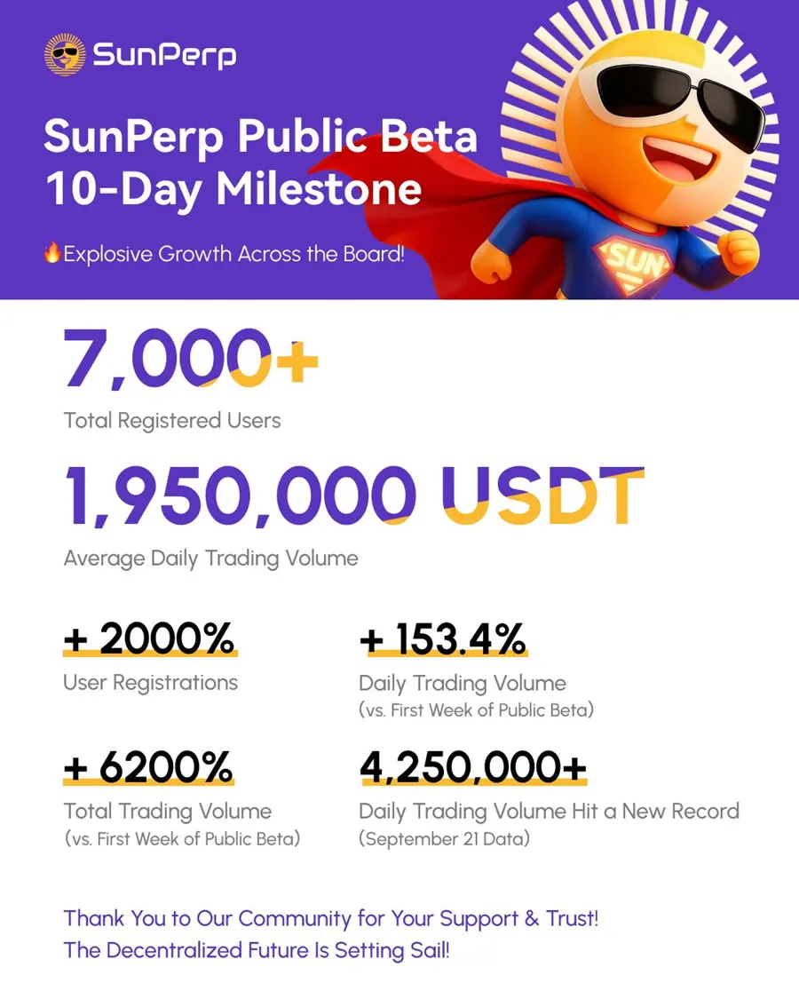 From dYdX to Hyperliquid, SunPerp: The Breakthrough Path of On-Chain Derivatives