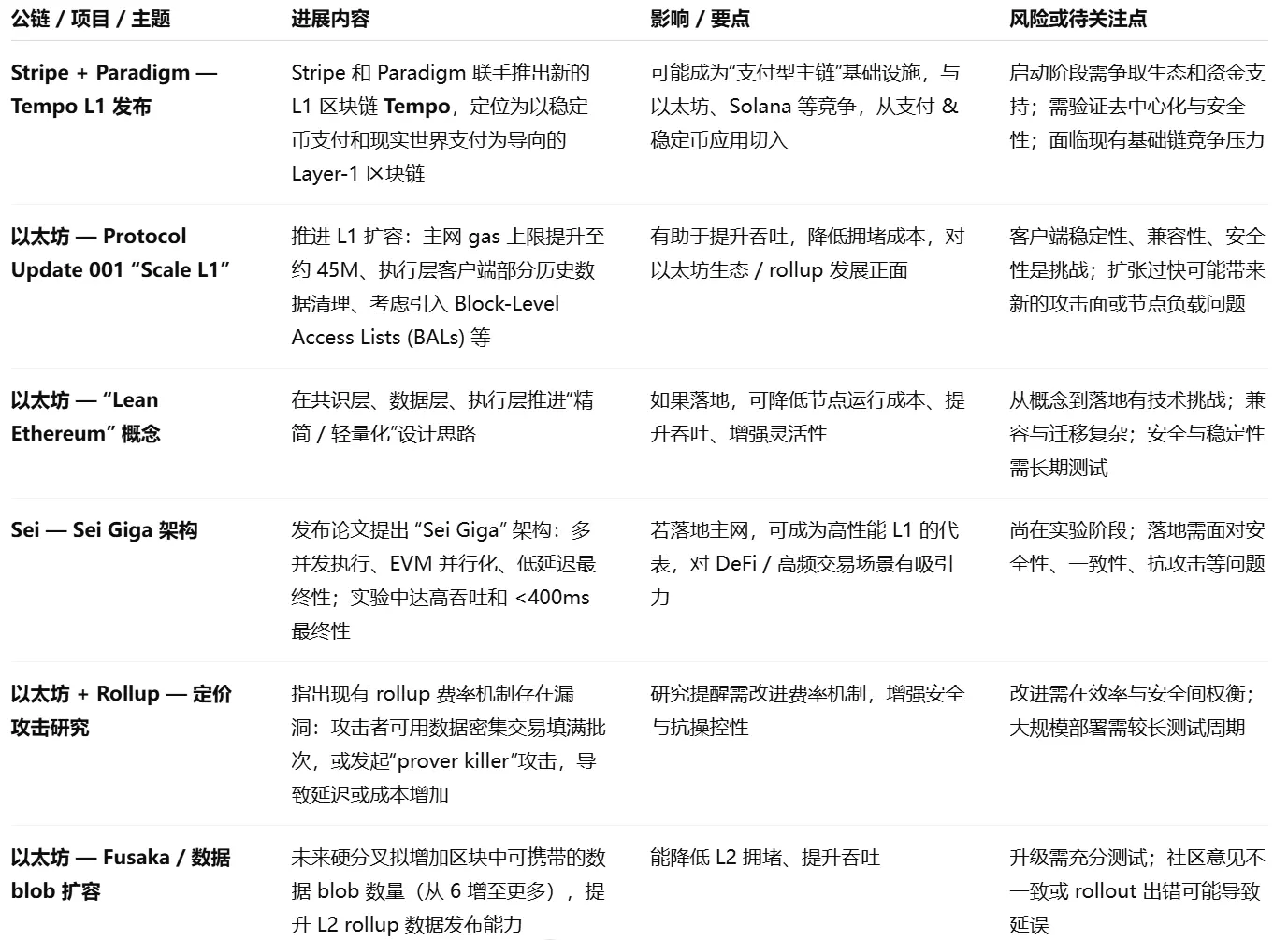 波场 TRON 行业周报:“停摆危机”或持续施压加密市场,解读可验证计算引擎 RISC Zero &链上信用市场 Credit Coop