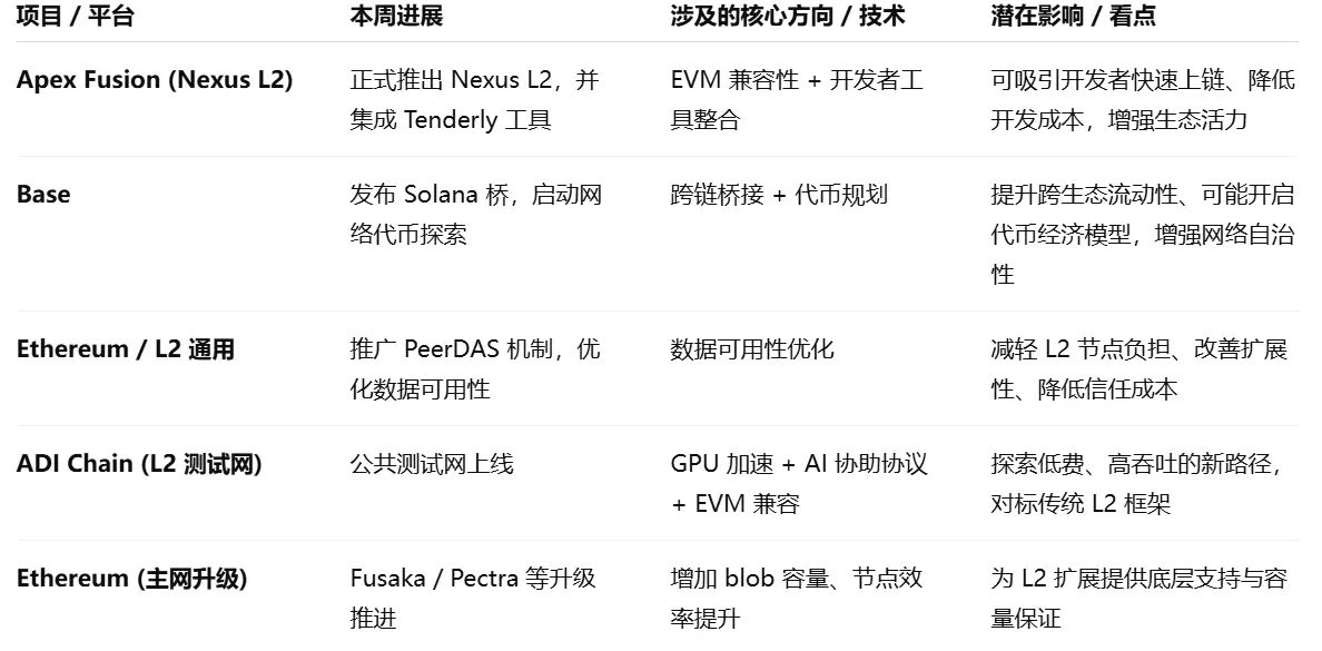 波场 TRON 行业周报:“停摆危机”或持续施压加密市场,解读可验证计算引擎 RISC Zero &链上信用市场 Credit Coop