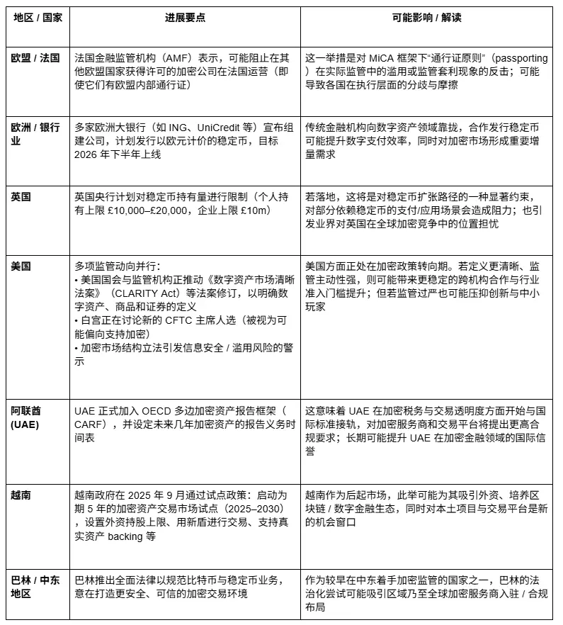 波场 TRON 行业周报:“停摆危机”或持续施压加密市场,解读可验证计算引擎 RISC Zero &链上信用市场 Credit Coop