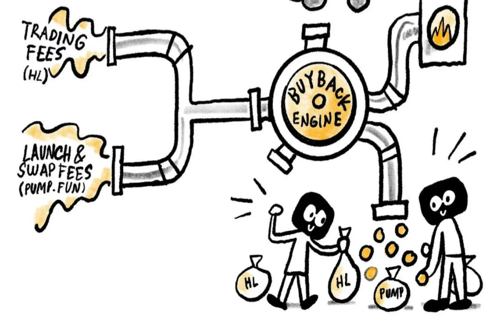 代币通缩实验：Hyperliquid 与 Pump.fun 的苹果式豪赌