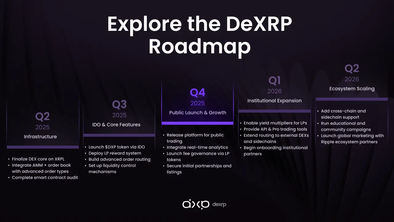 XRP 가격이 역사적인 최고치에 가까워지고 있으며, 새로운 XRPL에 상장된 FDV 7억 달러의 분산형 거래소(DEX)가 시작되었습니다