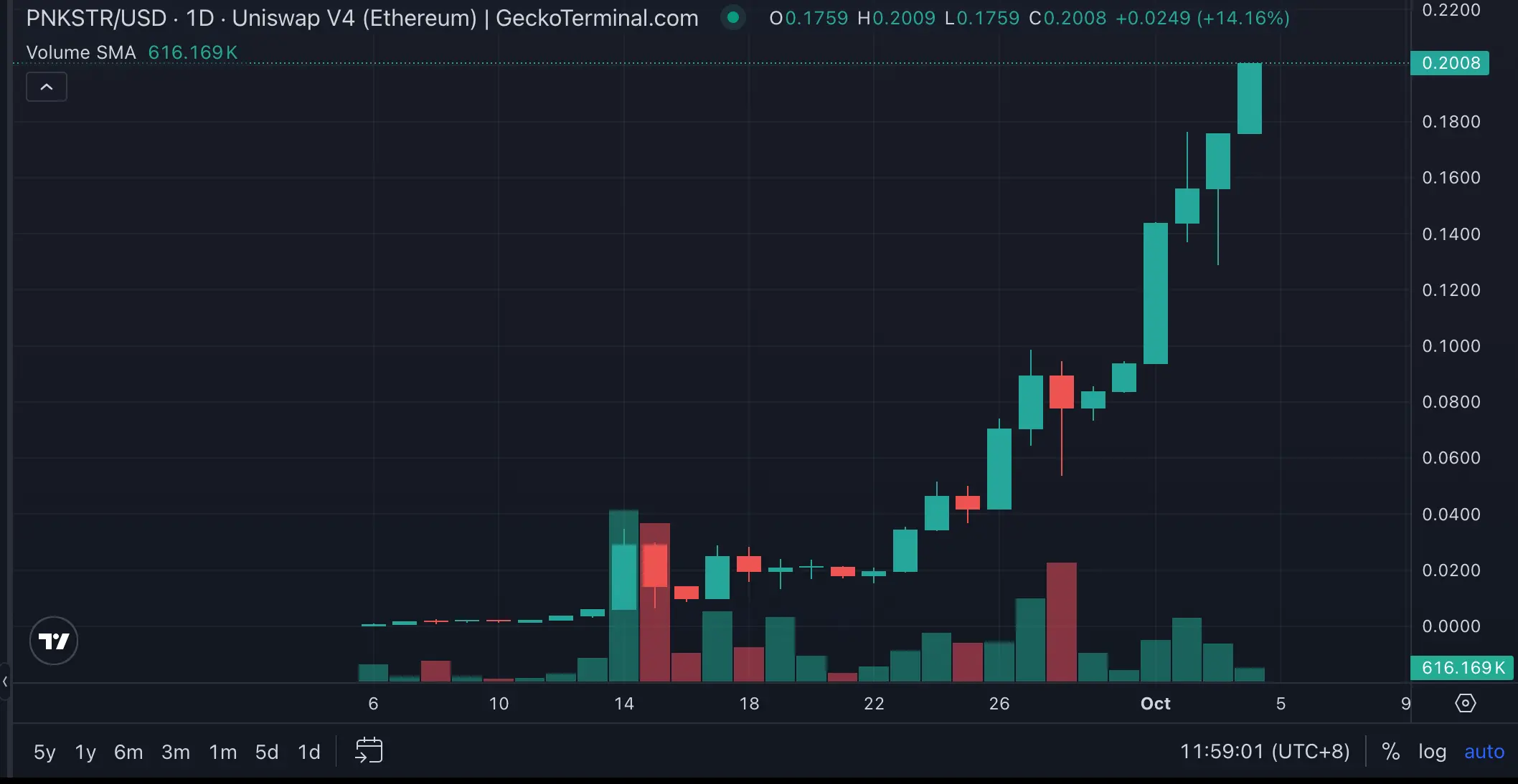 私はどのように20倍の上昇を得たのか：NFT版マイクロストラテジーNFTStrategyのDeFi革新の道を詳述します。