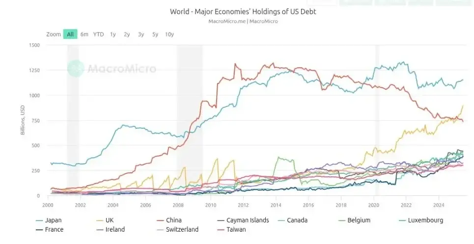 ステーブルコインの台頭、ビットコインの「通貨決済の夢」は実現できるのか?