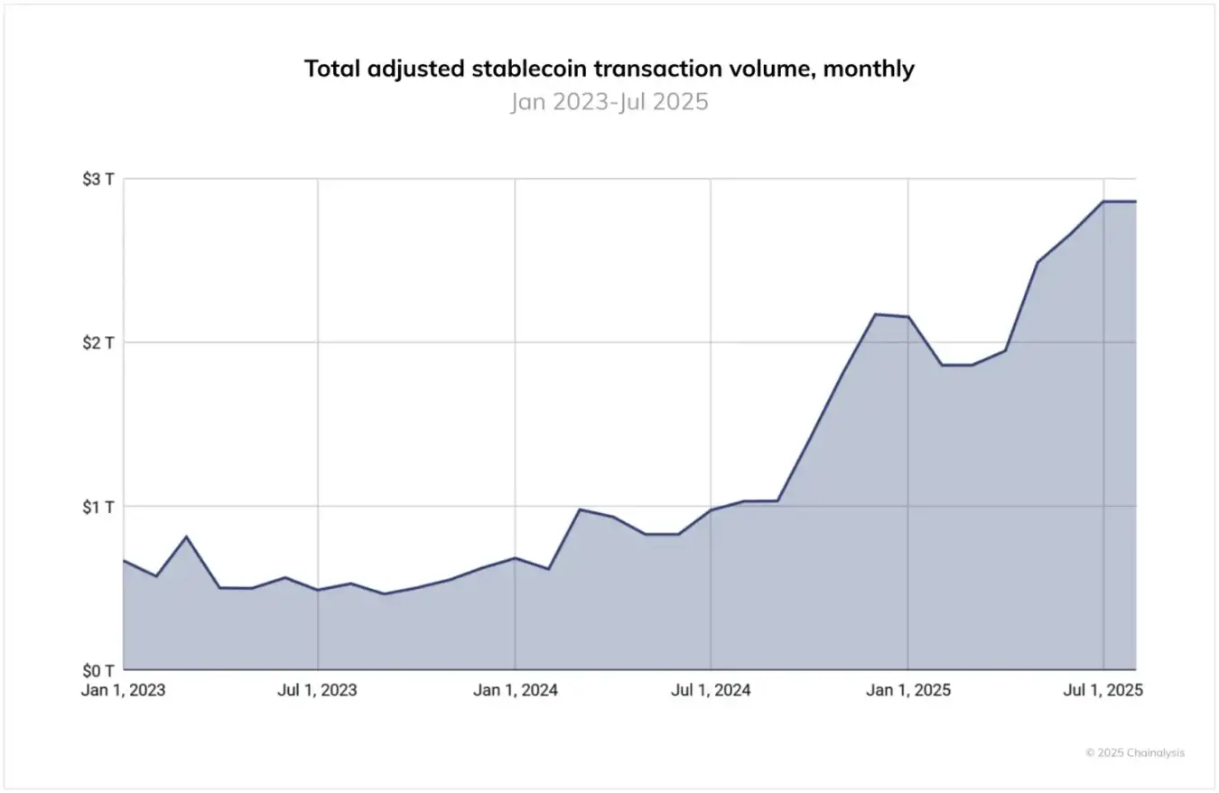 ステーブルコインの台頭、ビットコインの「通貨決済の夢」は実現できるのか?