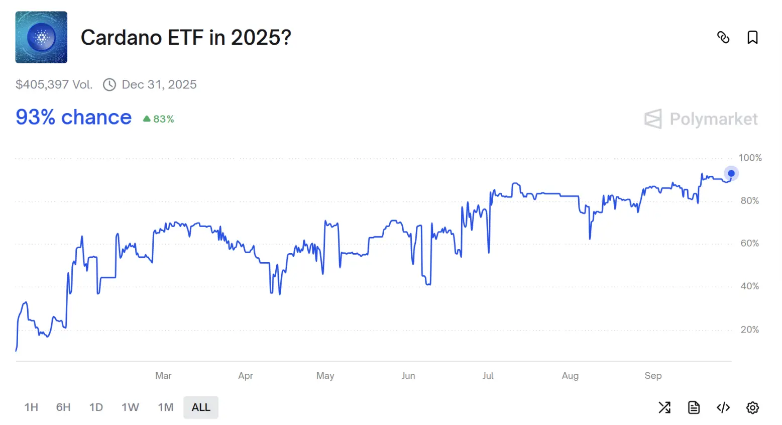 十月定乾坤：山寨币 ETF 将迎 SEC 终极裁决