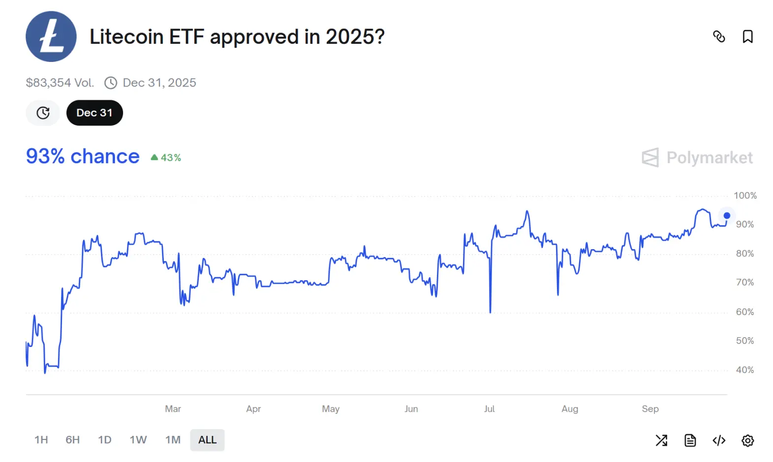 十月定乾坤：山寨币 ETF 将迎 SEC 终极裁决