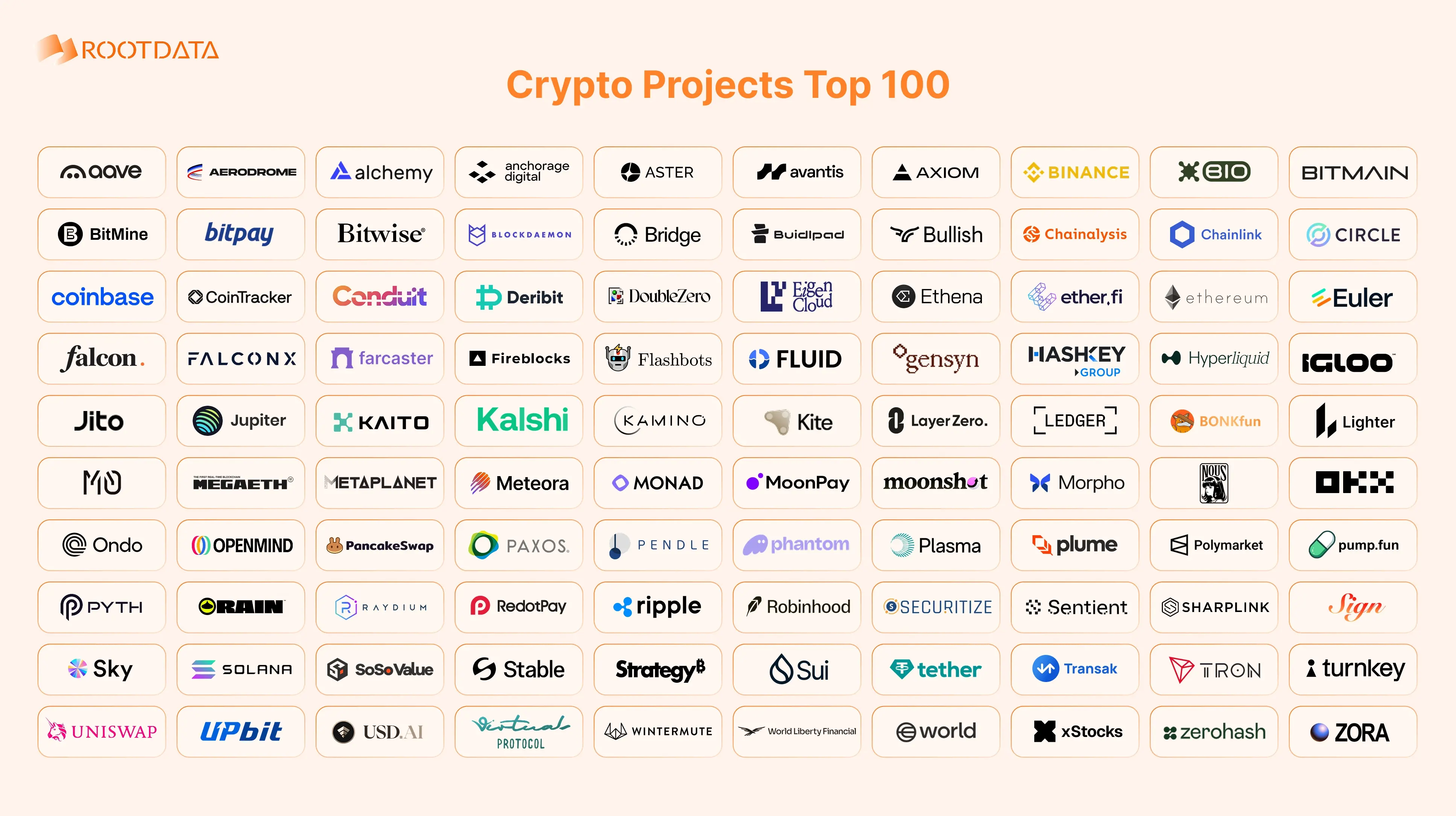TRON 入選 RootData List 2025 年度榜單「Top100 項目」