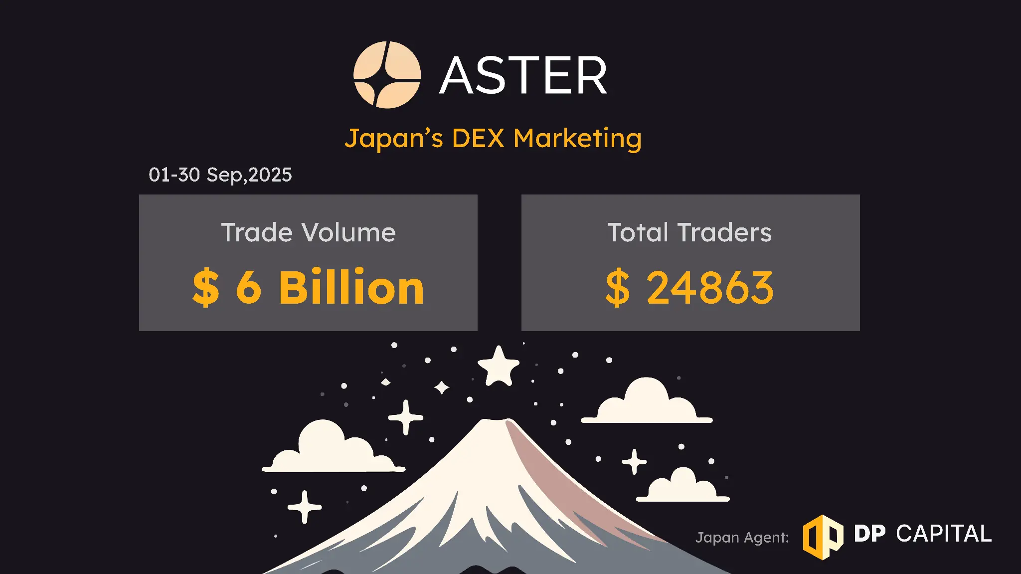 从 0 到 60 亿美金交易量：我亲历的 Aster DEX 日本市场增长实践