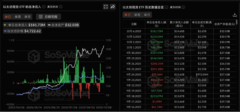 Grayscale 开放 ETF 质押,美国现货加密 ETF 迎来质押时代