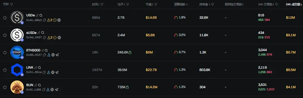 早报 | Polymarket 或将推出代币 POLY;MetaMask 将于 10 月底推出奖励计划并确认推出代币;YZi Labs 宣布设立 10 亿美元建设者基金